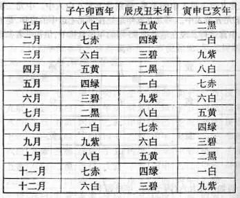 年 月 日 时紫白飞星法 腾讯新闻