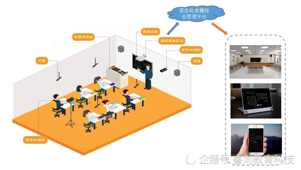 录播教室的优点有什么