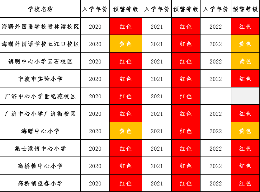 宁波海曙小学排名_海曙区公办小学户籍儿童