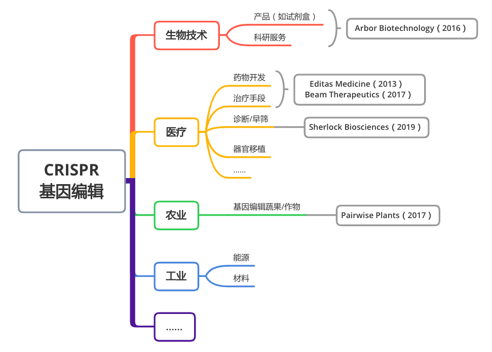 crispr|CRISPR背后，与诺奖失之交臂的华人科学家