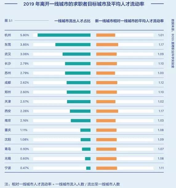 中国劳动力人口平均年龄已达37.8岁