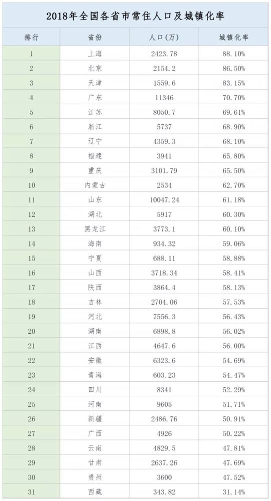 中国劳动力人口平均年龄已达37.8岁