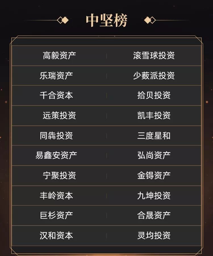 私募证券基金15年百强榜重磅发布!