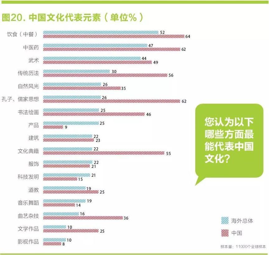 李子柒大热后，中国还需要什么样的国家IP？(图)