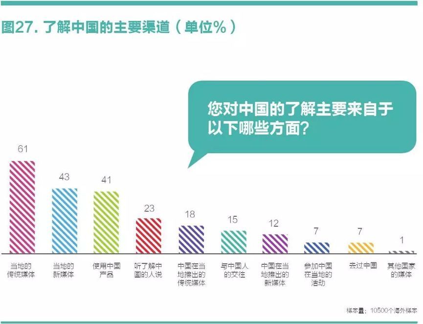 李子柒大热后，中国还需要什么样的国家IP？(图)