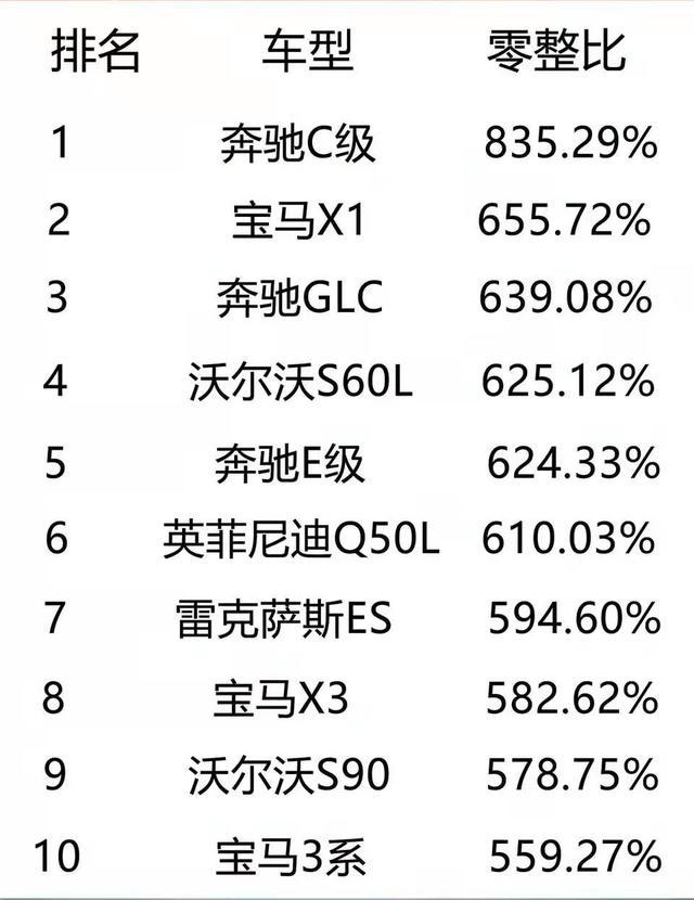 20多万的车,一对大灯7万?