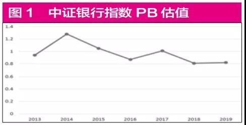 银行基本面与估值预期差有望在年得到彻底纠正 腾讯新闻