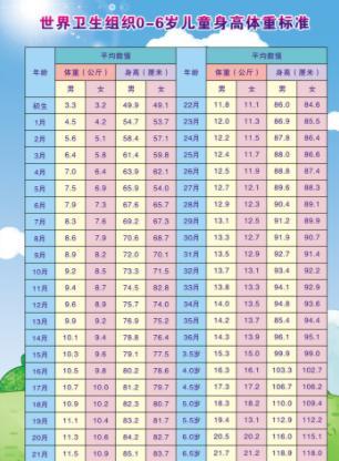 2020年最新身高標準錶快看你家娃達標了嗎