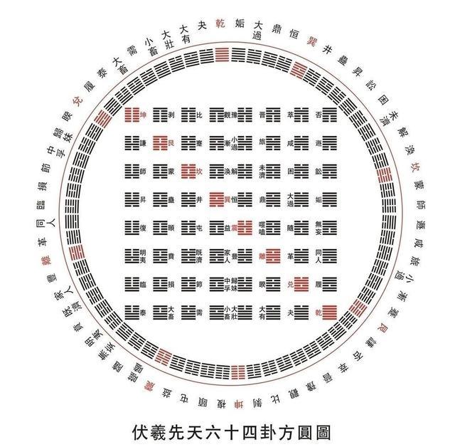 读懂 易经 有3个重要诀窍 一般的师傅都不会告诉你 腾讯新闻