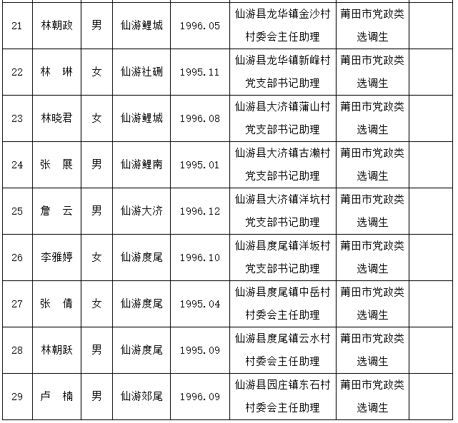 来源:仙游县人民政府编辑:刘成腾    值班主任:陈霖