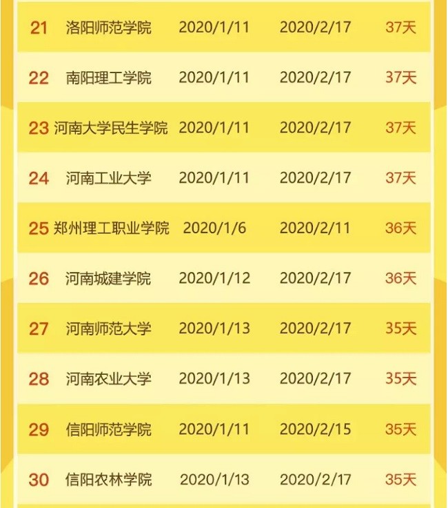 2020河南挍友会排名_2020河南高考状元登场!南阳这群孩子太棒!2020河南高