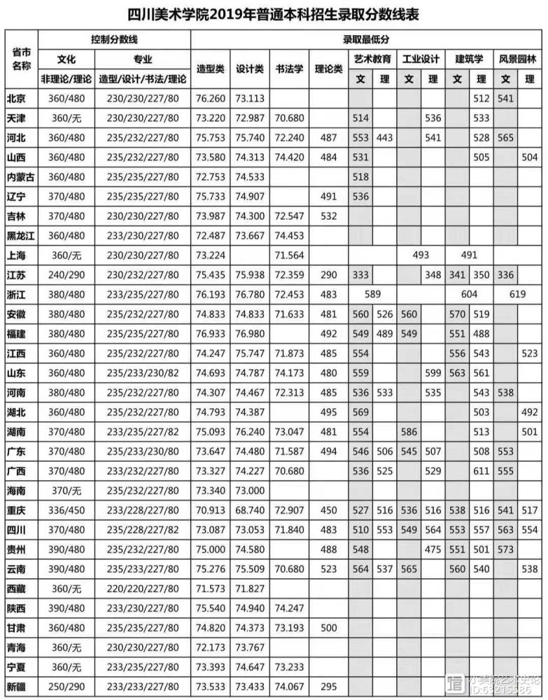 四川文化艺术学排名_四川文化艺术学院2020年艺术类专业招生简章四川文(2)