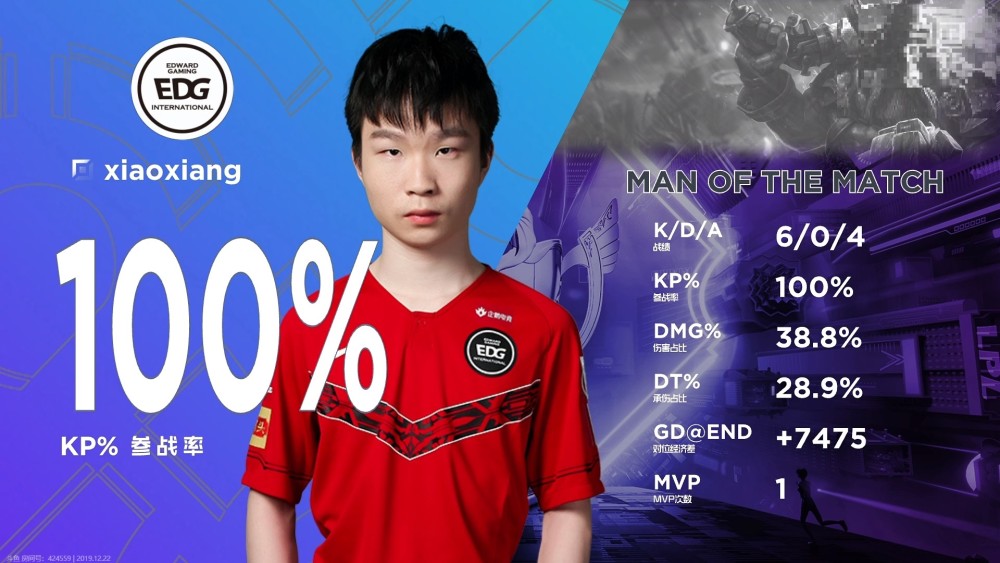 EDG又赚到了？50万上单助EDG拿下GD！