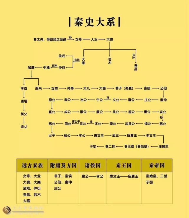 西垂有声天水地区秦文化与西戎文化考古成果