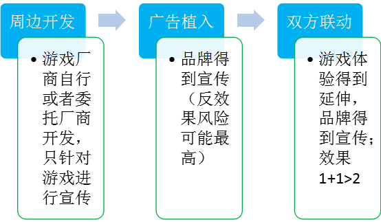 Lol都和lv勾肩搭背了 游戏带货不考虑一下 腾讯新闻