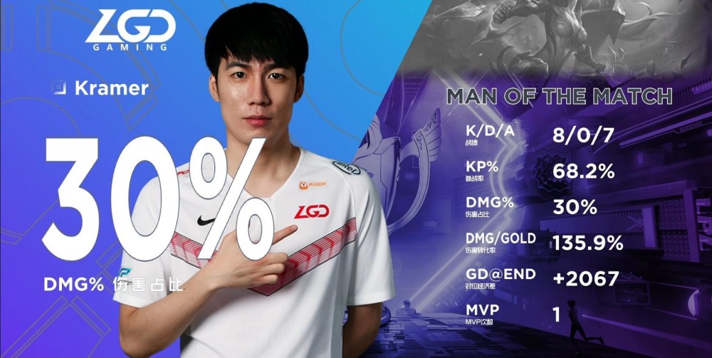老干爹对阵干爹yuuki展现企业文化lgd击败gd迎来首胜