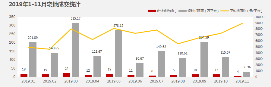 2020天津各区房价排名天津房价走势_天津房价均价_2020天津房价走势查询