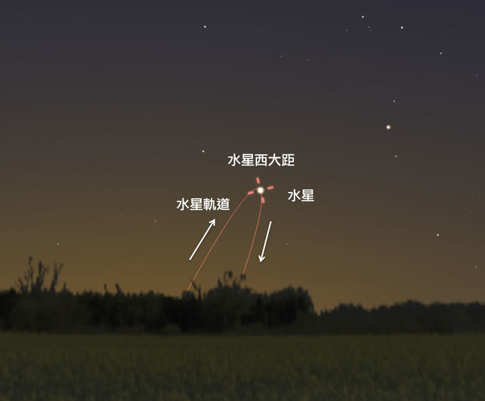 金星是夜空中最亮的星可在深夜里你永远见不到它