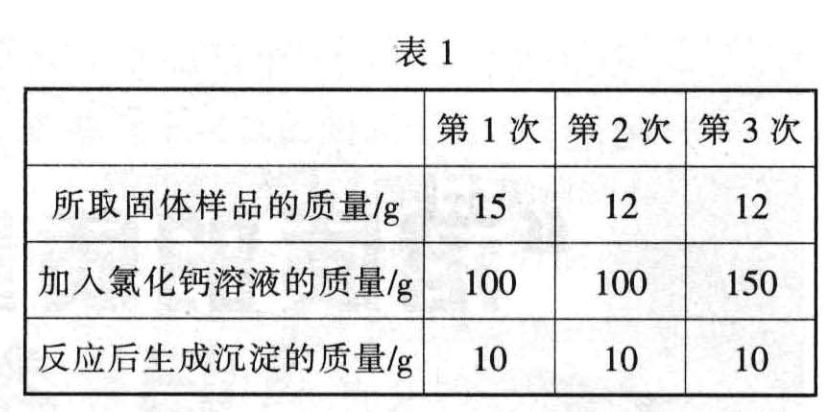 中考溶质的质量分数计算归类解析 腾讯新闻