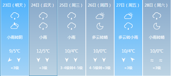 一年中最难熬的35天来了 今天 武汉还有一个消息急需扩散 腾讯新闻