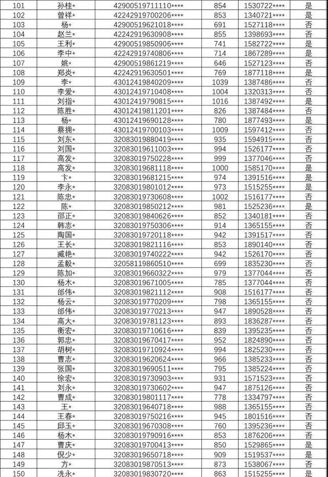 广东深圳最新曝光一批失信人名单涉及349名老