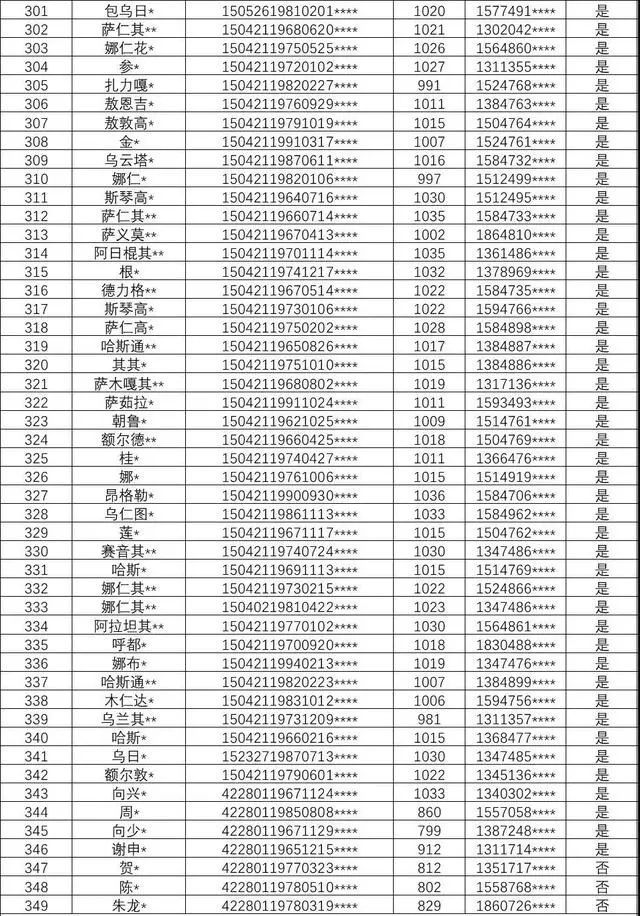 广东深圳最新曝光一批失信人名单涉及349名老