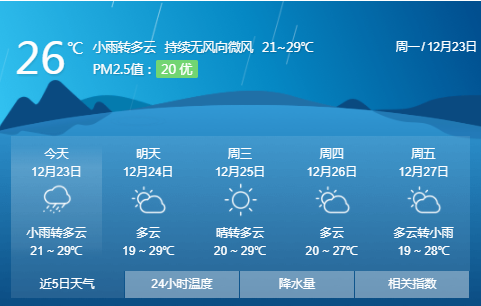 三亚未来几天最低气温19℃,还有一个台风