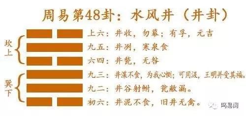 周易之第四十八卦 前人挖井 后人喝水 腾讯新闻