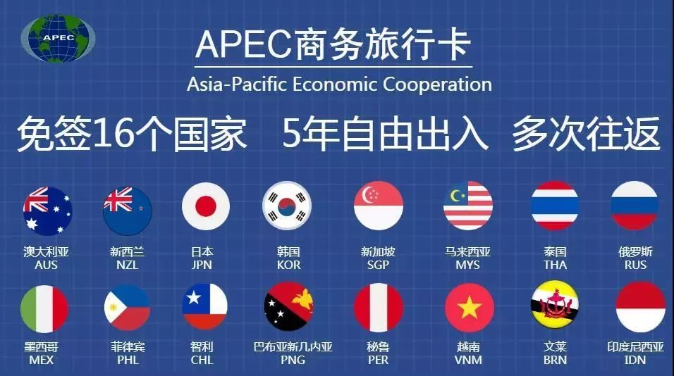带你了解什么是APEC商务旅行卡?