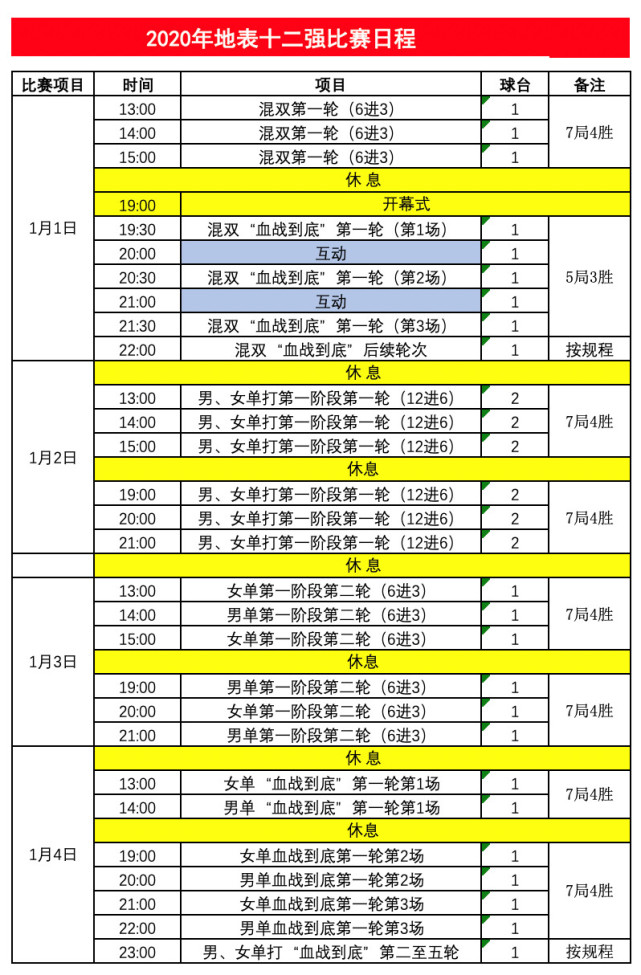 “地表最强12人-2020直通釜山”媒体报名通知