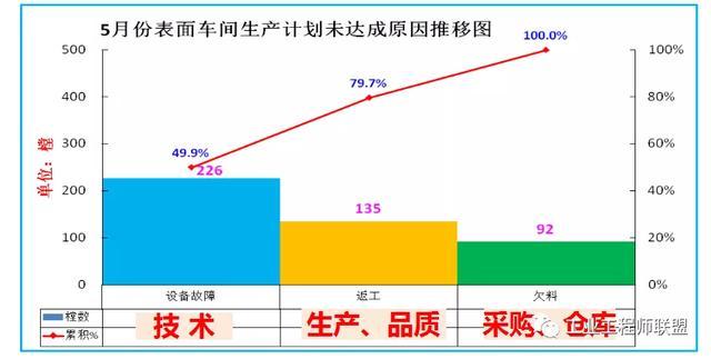 Pmp项目管理 现场改善及案例分析