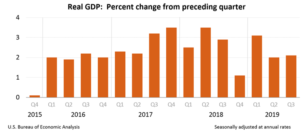 GDP什么读_读报告看云南全国GDP增速6%云南GDP要增8%坚定使命担当...