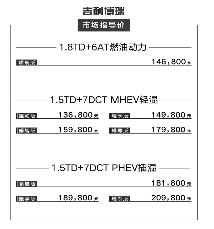 吉利博瑞对比试驾会,试驾真实感受,它是一辆自主国产b级车!