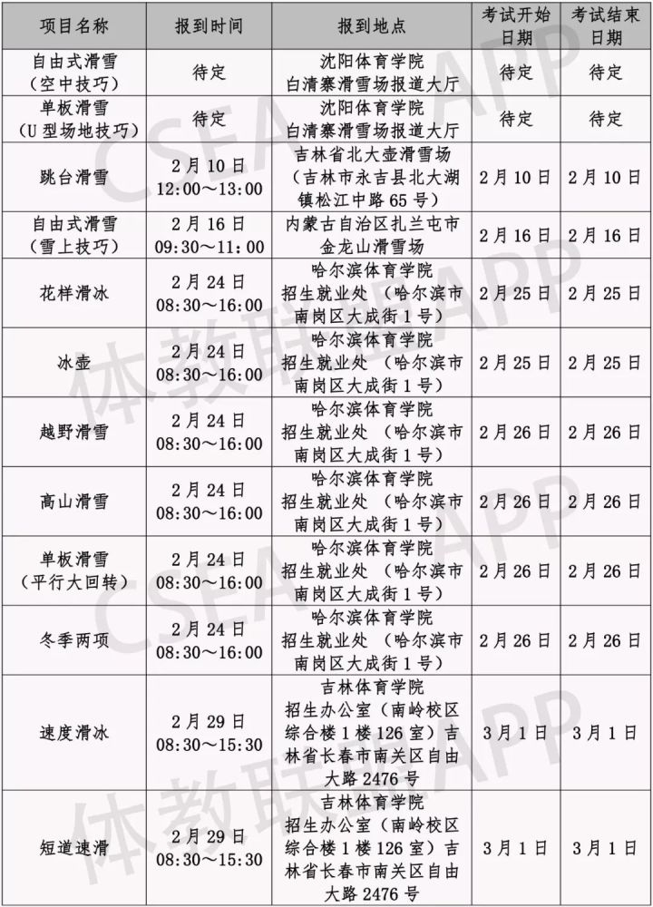 2020体育生体育成绩_保定体育生速看!2020普通体育类专业测试注意事项
