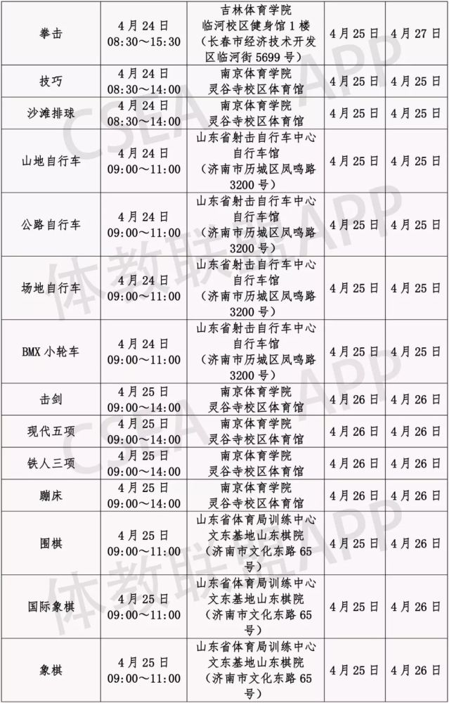 2020体育生体育成绩_保定体育生速看!2020普通体育类专业测试注意事项