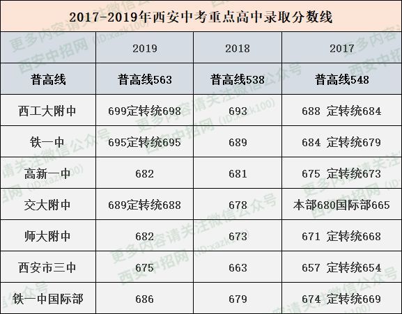 西安2020区县中考排名_2020西安中考新变化:城六区考生或可报五区二县省示