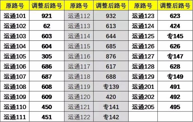 運通112線調整為932路;運通101線調整為921路;運通101線調整為921路