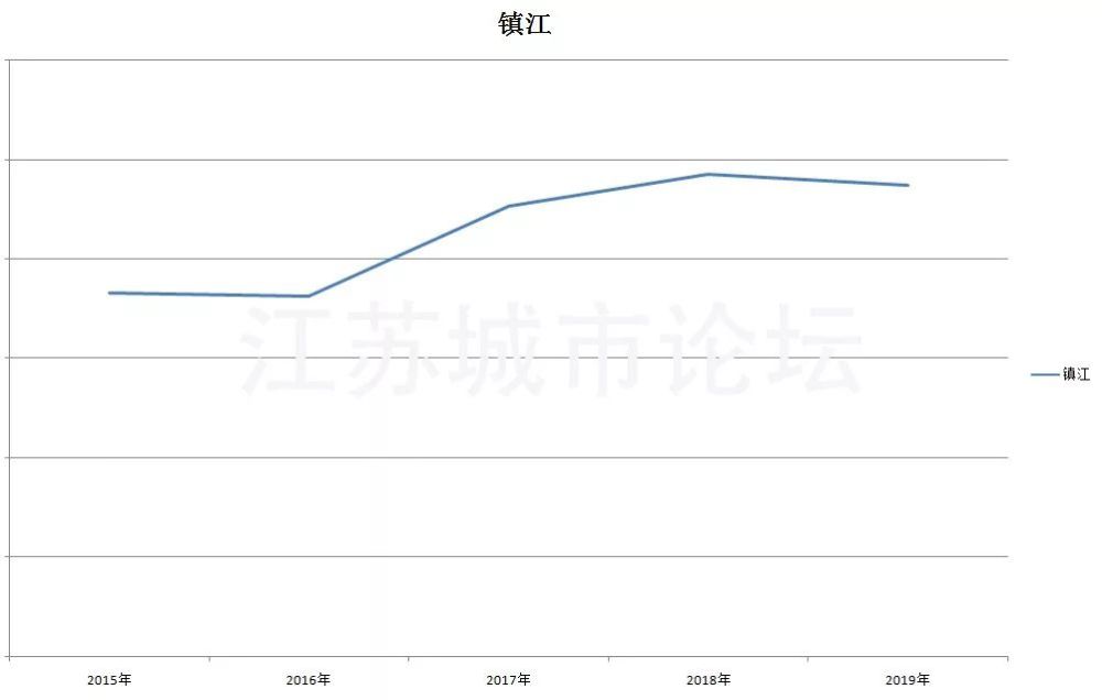 2020上半年江苏十三_2020上半年GDP百强城市出炉:江苏13城全数入榜,泉州西安进入前20