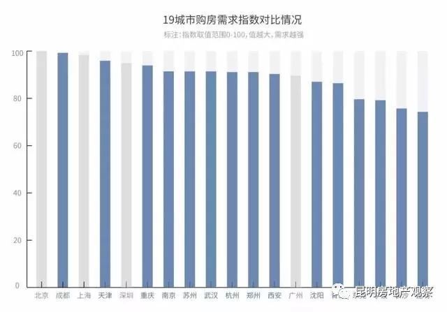 昆明小区排行榜_昆明房价跌幅最大的100个小区排行(2)