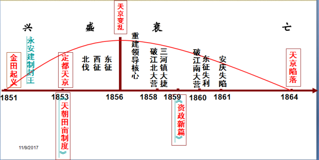 我们误会洪秀全了|洪秀全|太平天国|英国_历史|太平天国运动|鸦片
