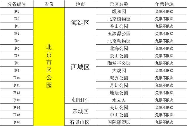 北京旅游之北京公园年票怎么买?只需100元,全年畅游颐和园等16家公园