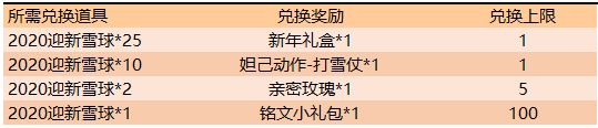 王者荣耀：2020新年礼盒，SNK英雄免费送