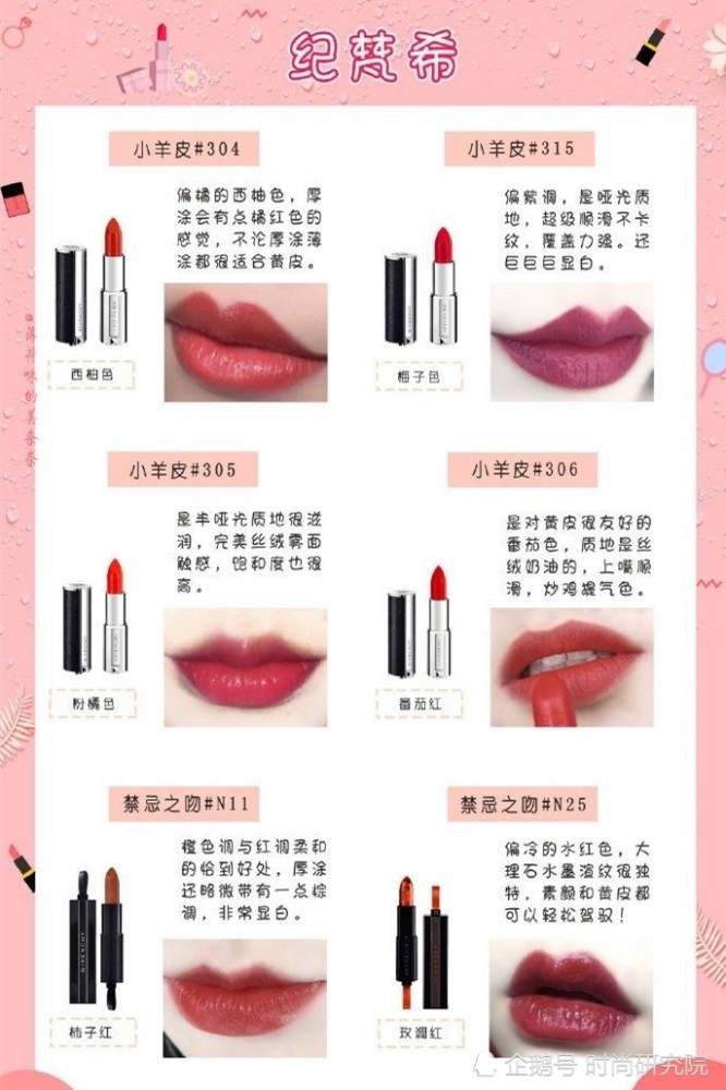 颜究院 |圣诞节送女友什么?全套大牌热门口红色号,每一支都能讨她欢心