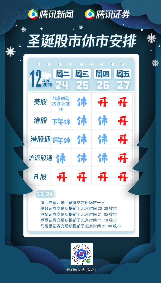 一文读懂 全球股市圣诞休市安排 财经 腾讯网