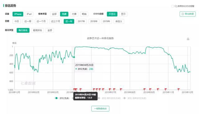 年 这个游戏品类将进入 阵地战 时代 腾讯新闻