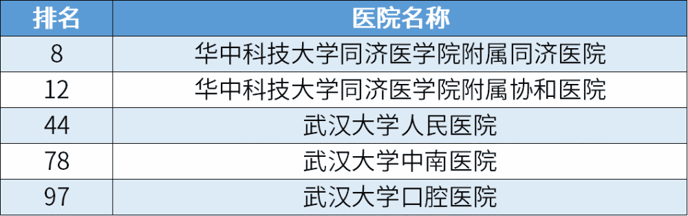 2020中国医院皮肤科_2020中国医院院长论坛暨中国医院防控新冠肺炎疫情(2)