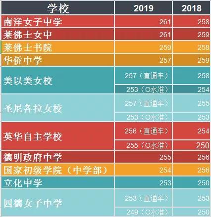 新加坡低龄留学 那些没去政府学校的海外学生都去哪儿了