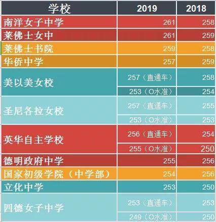 新加坡低龄留学 那些没去政府学校的海外学生都去哪儿了