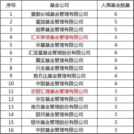 复盘公募基金2019:有一种投资能力叫业绩传承