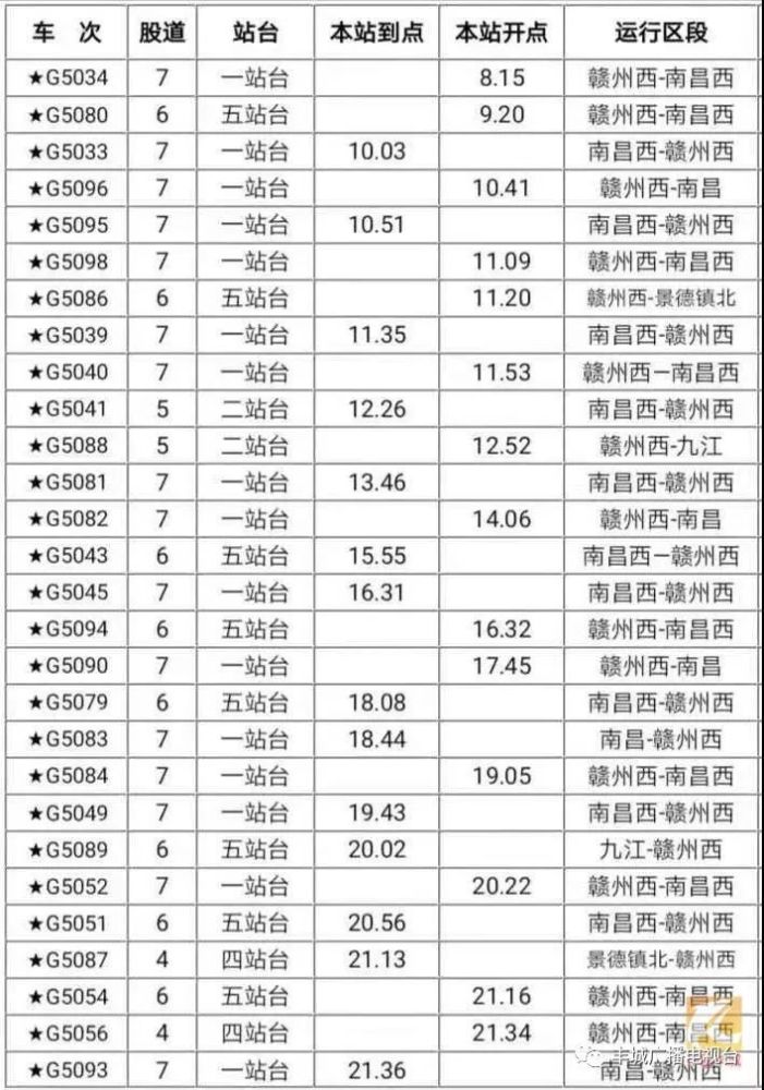 昌赣高铁通车时间定了,时刻表出炉!4条公交